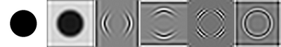 High- and low-frequency decomposition using the dual-tree complex wavelet transform. The approximate shift-invariance leads to reduced aliasing