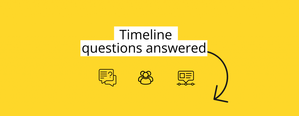 Visual box with the text: Timeline questions answered below
