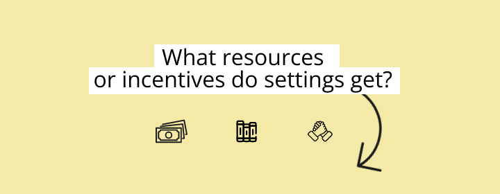 Visual box with the text: What resources or incentives do settings get?
